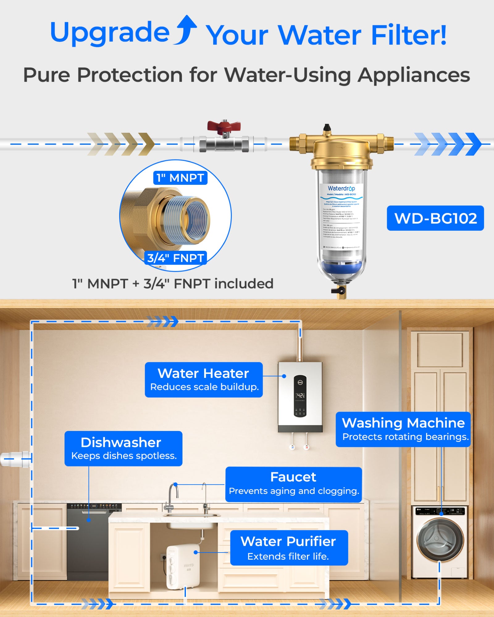 Prefiltro de Sedimentos Waterdrop BG102