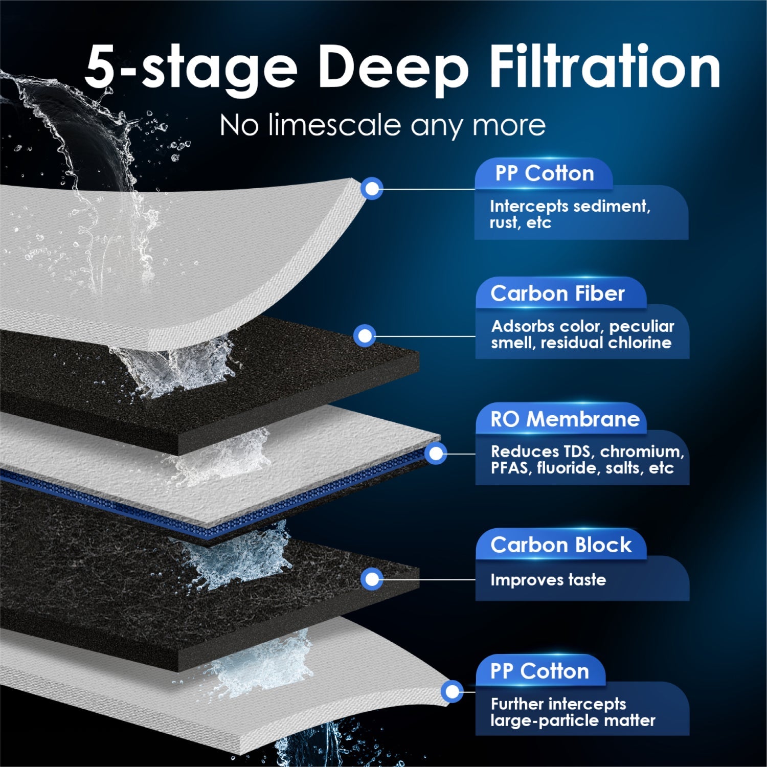 Dispensador de Agua Caliente Instantánea con Filtro KJF - Waterdrop K6