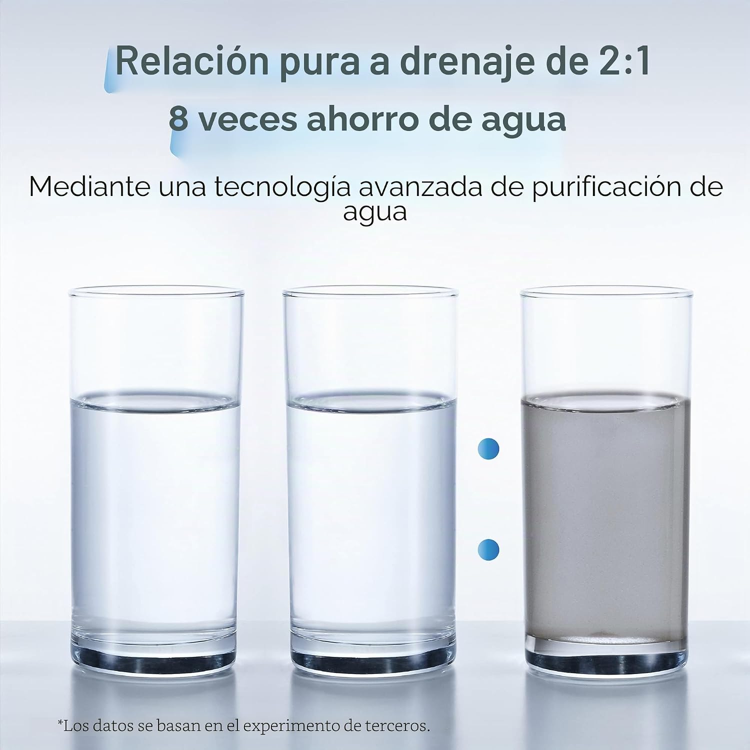 Sistema de Ósmosis Inversa de Flujo Rápido 600 GPD Waterdrop G3P600