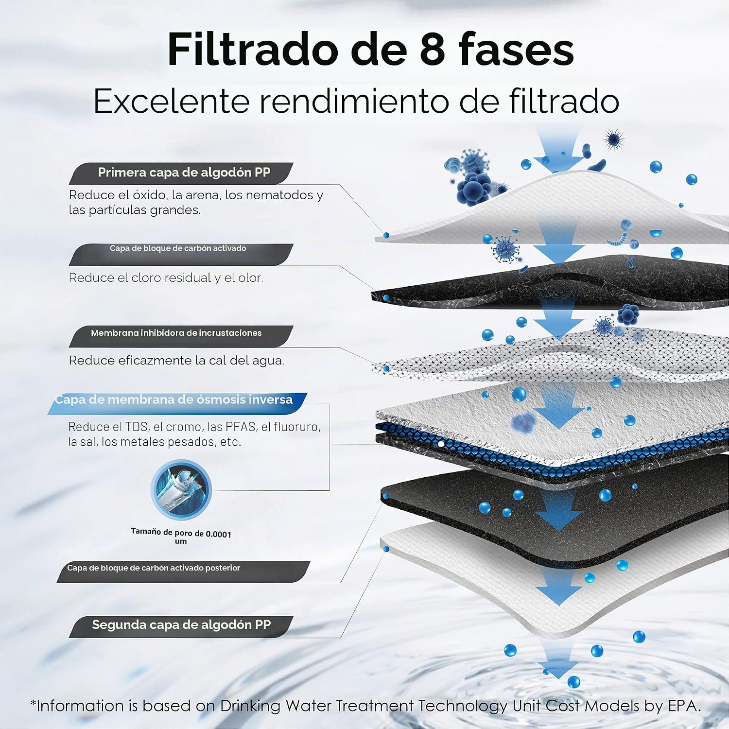 Sistema de Ósmosis Inversa de Flujo Rápido 600 GPD Waterdrop G3P600
