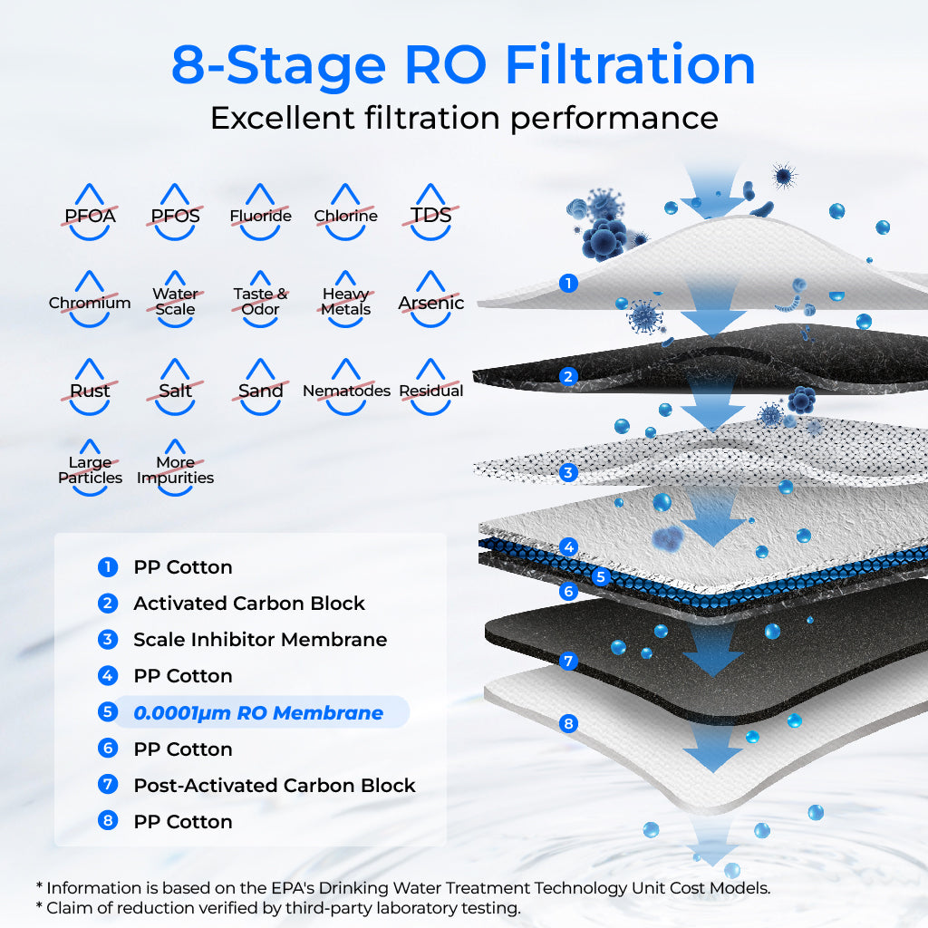 Sistema de Ósmosis Inversa de Flujo Rápido 600 GPD - Waterdrop G3P600