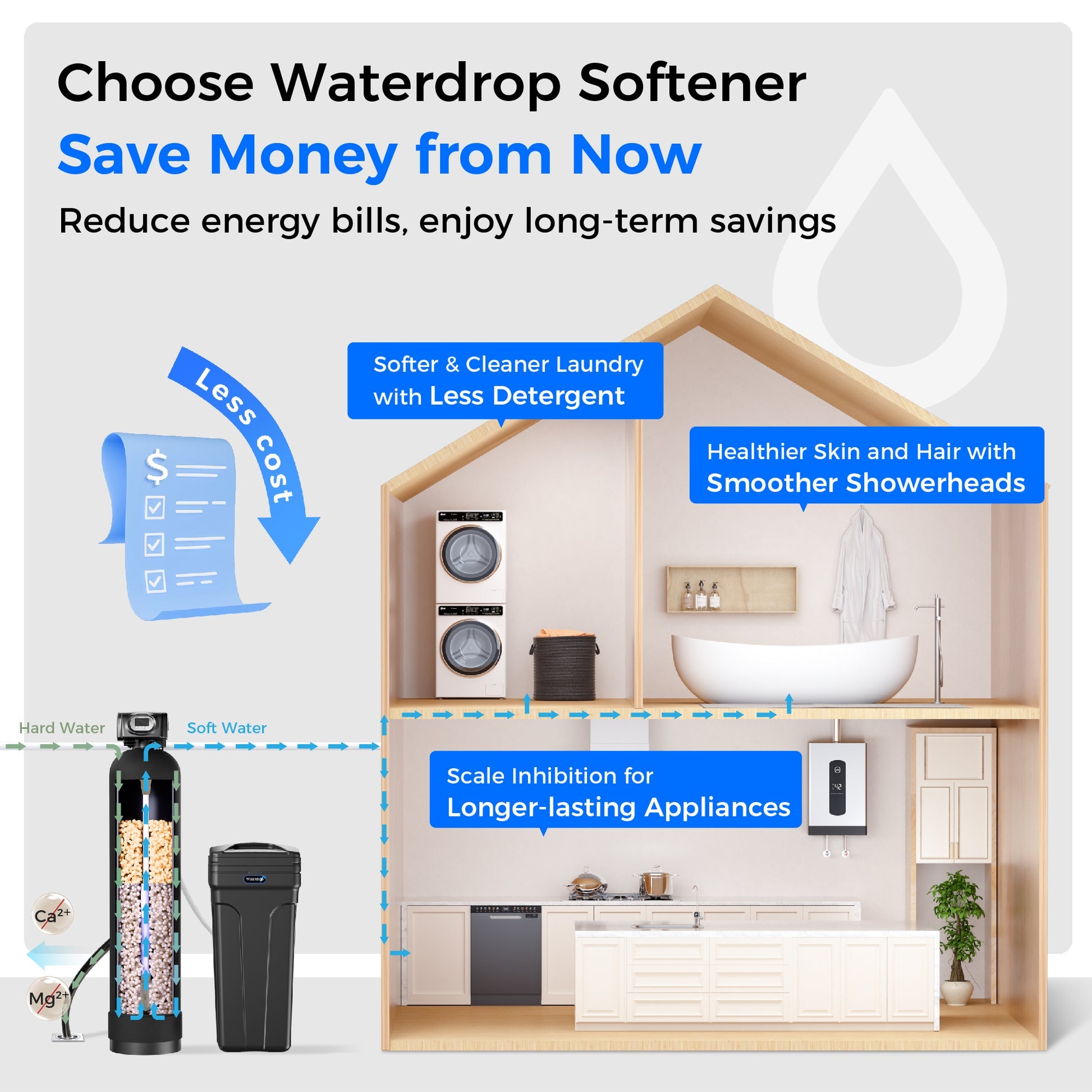Ablandador de Agua Waterdrop WHR01 32.000 / 48.000 granos