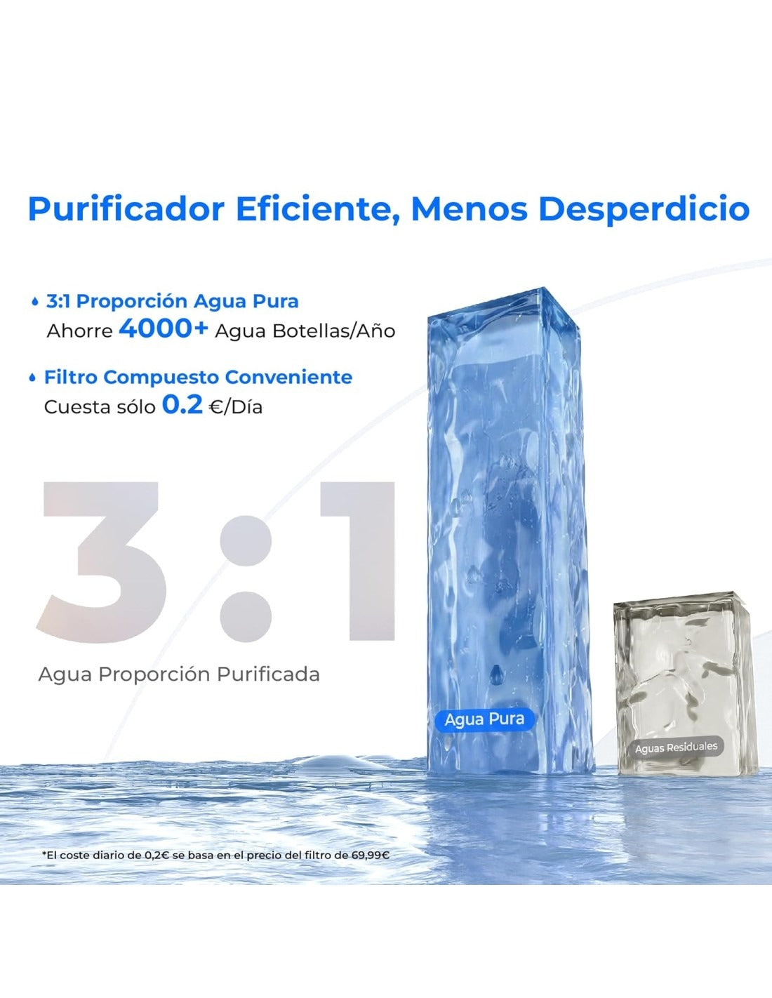 Dispensador de Agua RO Fría y Caliente con Remineralización Waterdrop A2G