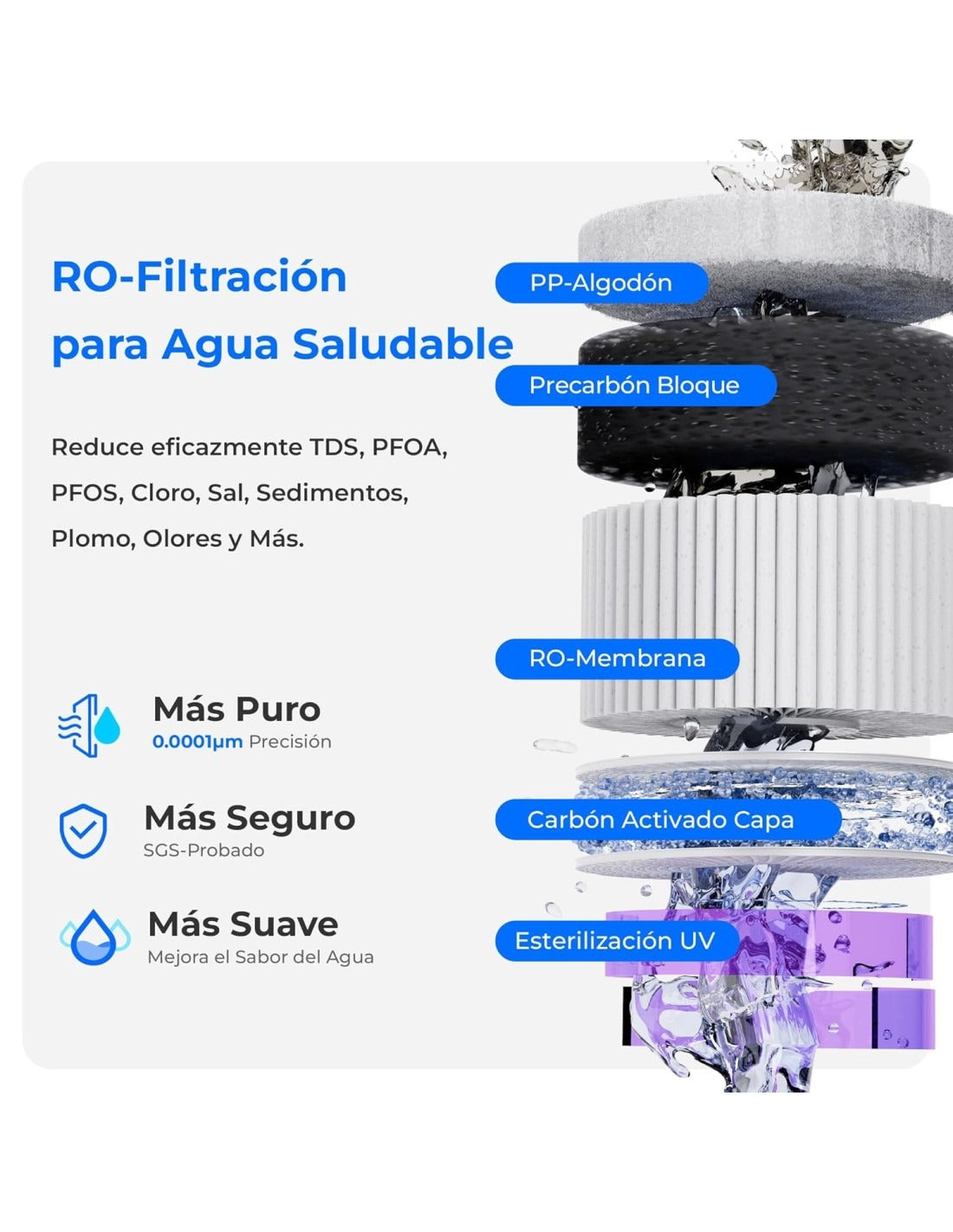 Dispensador de Agua RO Fría y Caliente con Remineralización Waterdrop A2G