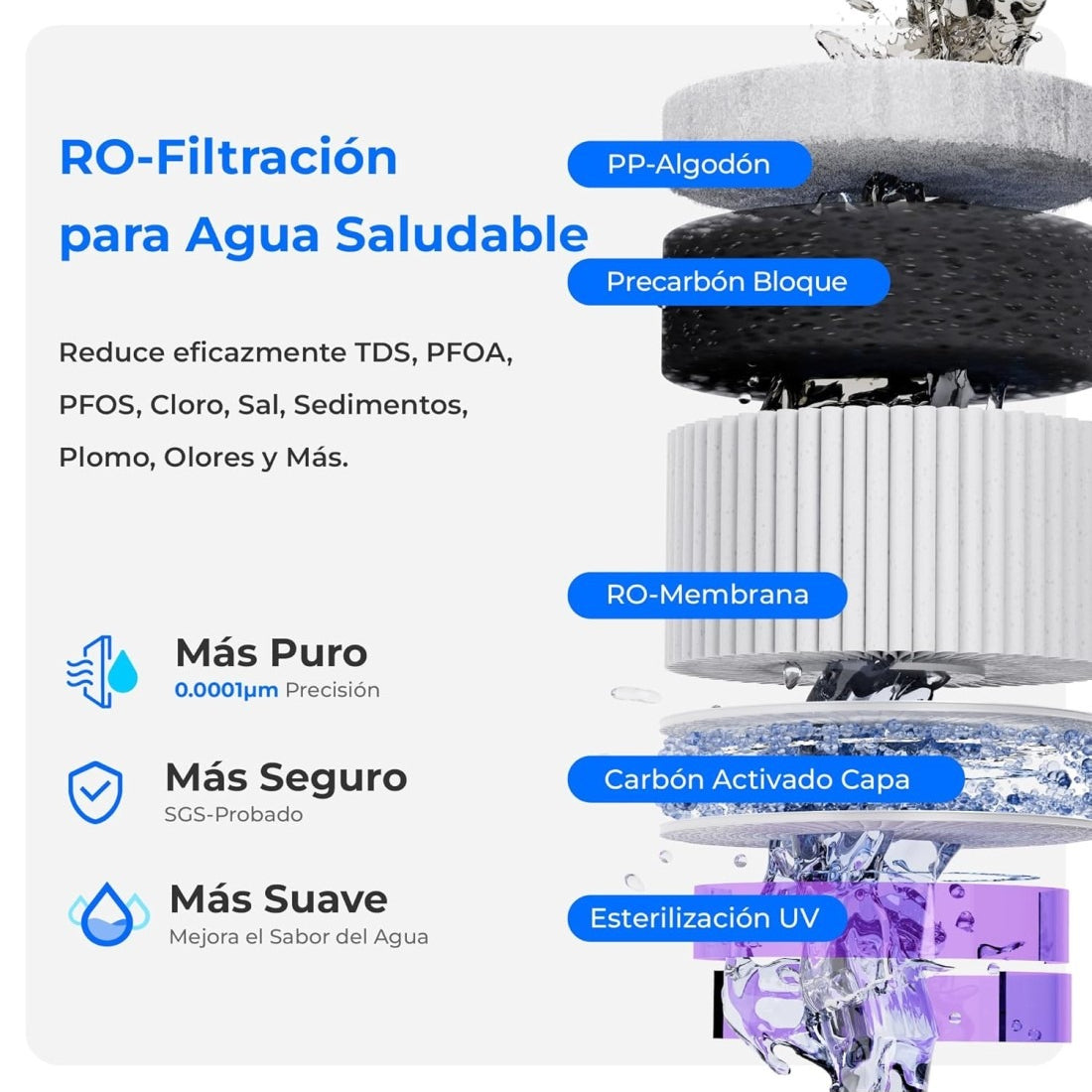 Dispensador de Agua RO Fría y Caliente con Remineralización Waterdrop A2G