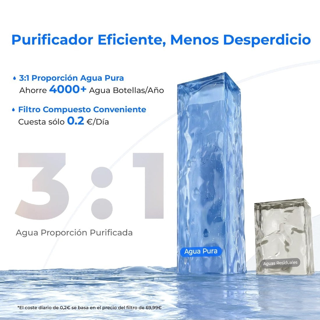 Dispensador de Agua RO Fría y Caliente con Remineralización Waterdrop A2G