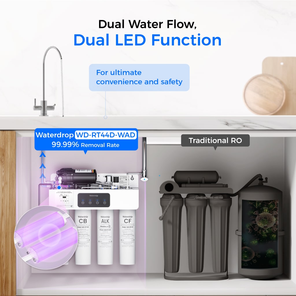 Sistema de Ósmosis Inversa Alcalino de Doble Flujo Waterdrop T4-A 450 GPD