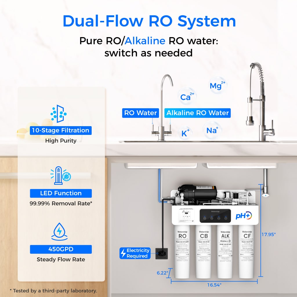 Sistema de Ósmosis Inversa Alcalino de Doble Flujo Waterdrop T4-A 450 GPD