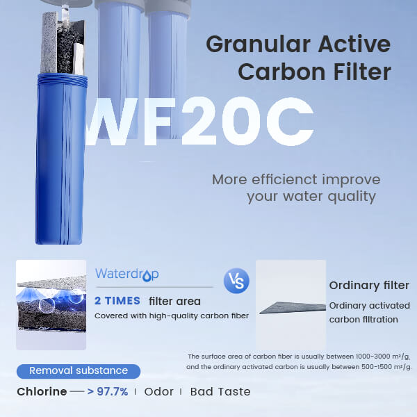 Sistema de Filtración para Toda la Casa de 3 Etapas Waterdrop con Filtro de Carbón y de Sedimentos (Pozo - WHF3T-FG)