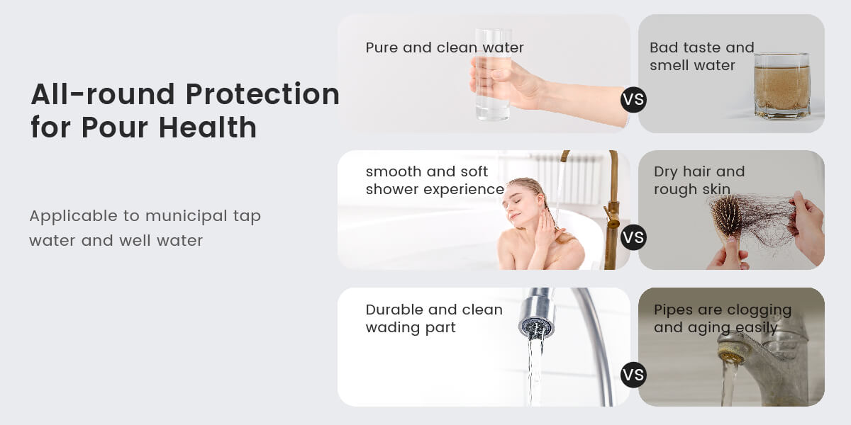 Sistema de Filtración para Toda la Casa de 3 Etapas Waterdrop con Filtro de Carbón y de Sedimentos (Pozo - WHF3T-FG)